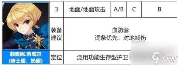 异界事务所菲奥妮装备推荐及强度 具体介绍