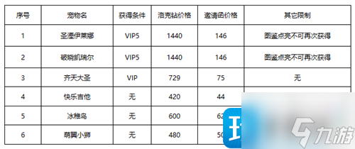 洛克王國(guó)春日小聚怎么玩 春日小聚活動(dòng)玩法攻略