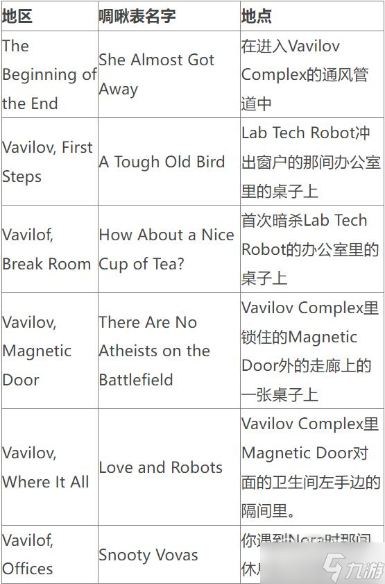 原子之心啁啾表位置大全