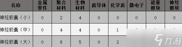 《原子之心》全消耗品制作所需材料一览