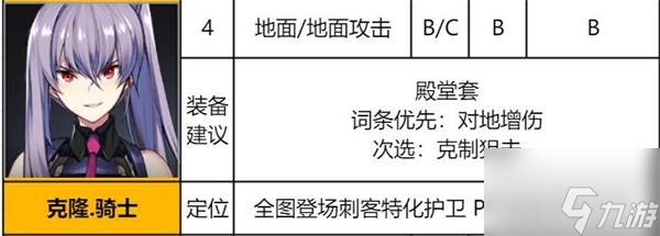 异界事务所克隆骑士装备推荐 具体介绍