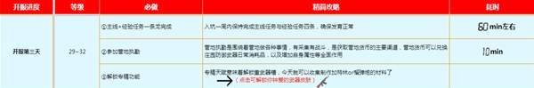 黎明觉醒生机新手开荒方法