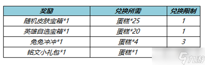 《王者荣耀》送英雄送皮肤活动详情