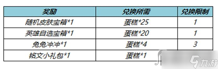 《王者榮耀》送英雄送皮膚活動介紹