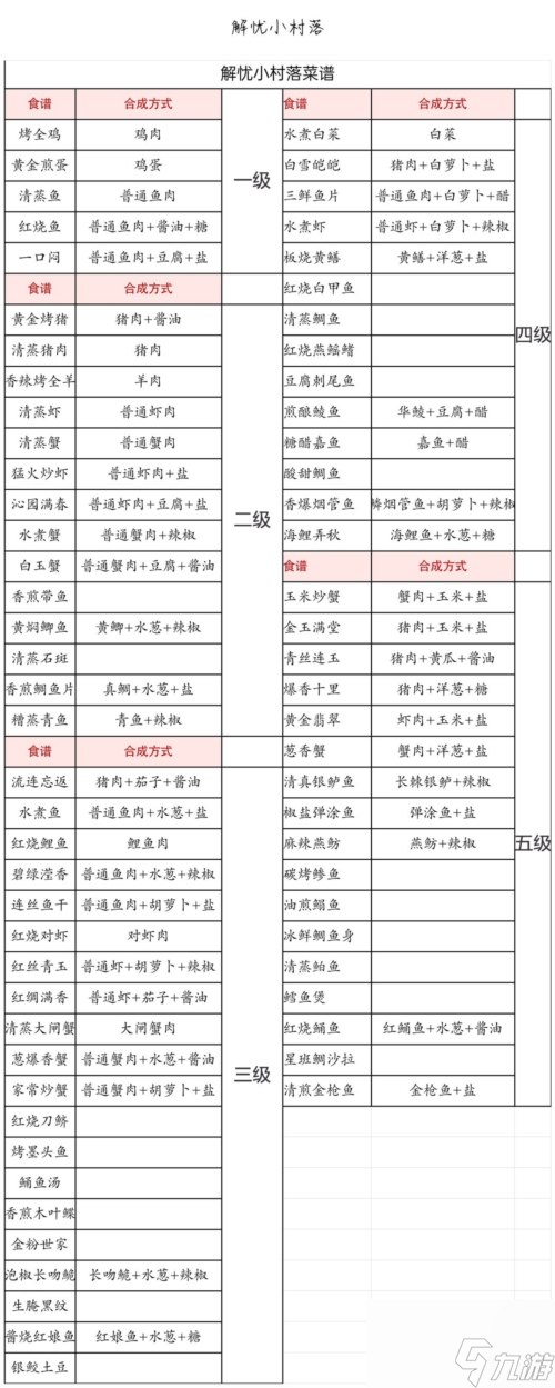 解忧小村落2023最新菜谱大全 食谱配方汇总