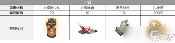 白夜極光維多利亞覺醒需要材料有哪些