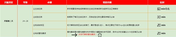 《黎明觉醒生机》新手开荒指南