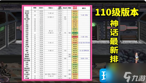 《dnf》神话装备排名有哪些 神话装备排行榜2023截图