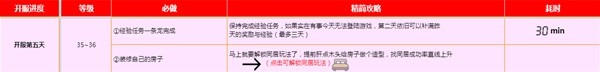 《黎明觉醒生机》新手开荒指南