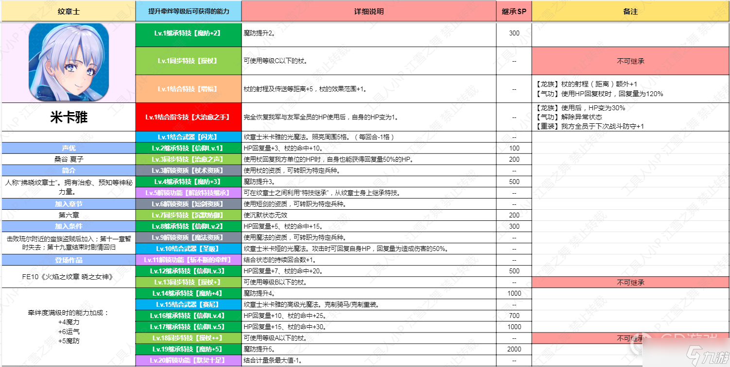 《火焰紋章結(jié)合Engage》紋章士米卡雅技能一覽