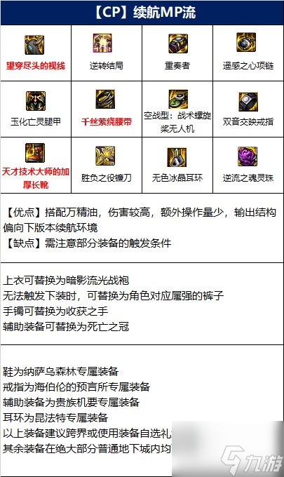 dnf四叔110级毕业装备是什么-四叔110级装备搭配