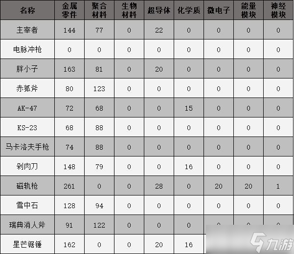 原子之心配件藍(lán)圖怎么找