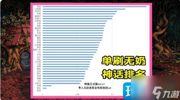 dnf神話裝備排名有哪些-神話裝備排行榜2023