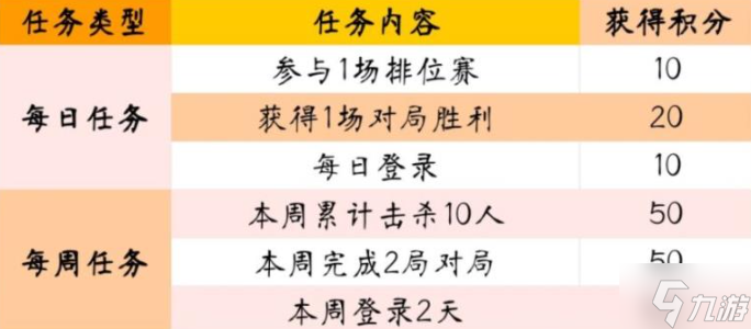 穿越火线手游卷笔刀加特林怎么获得-卷笔刀加特林获取攻略