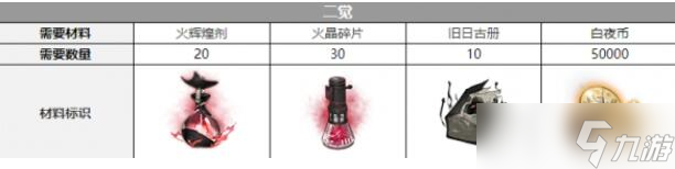 白夜極光維多利亞覺醒需要材料有哪些