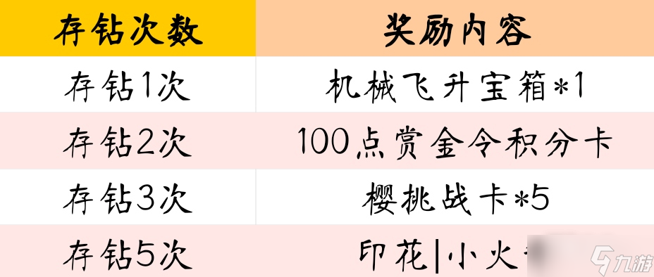 《cf手游》春日钻石银行活动2023