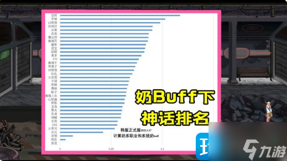 dnf神話裝備排名有哪些-神話裝備排行榜2023