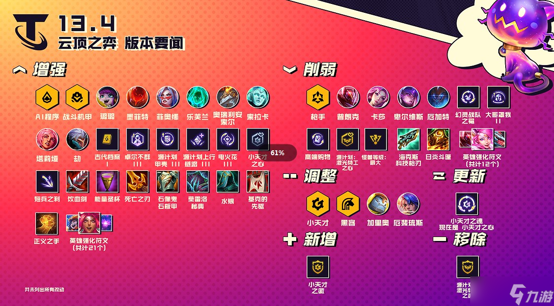 云顶之弈13.4版本更新了什么 2月23日13.4版本更新内容一览