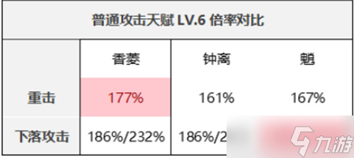 原神魈值得培养吗 2023魈强度分析