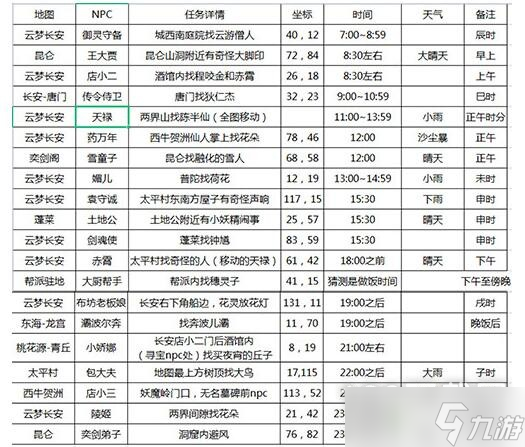 《長安幻想》花朝奇聞節(jié)活動NPC位置攻略大全一覽