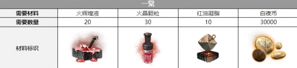 白夜極光醒山覺醒材料一覽 白夜極光醒山覺醒要什么材料