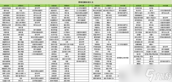 《黎明觉醒生机》开荒方法