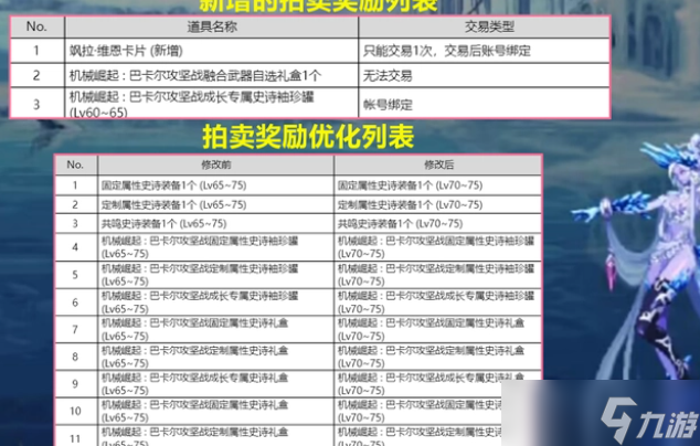 dnf2月23日更新了什么内容