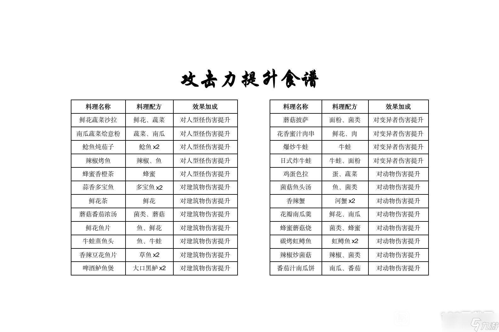 黎明覺醒生機(jī)第二天能升到幾級(jí)攻略