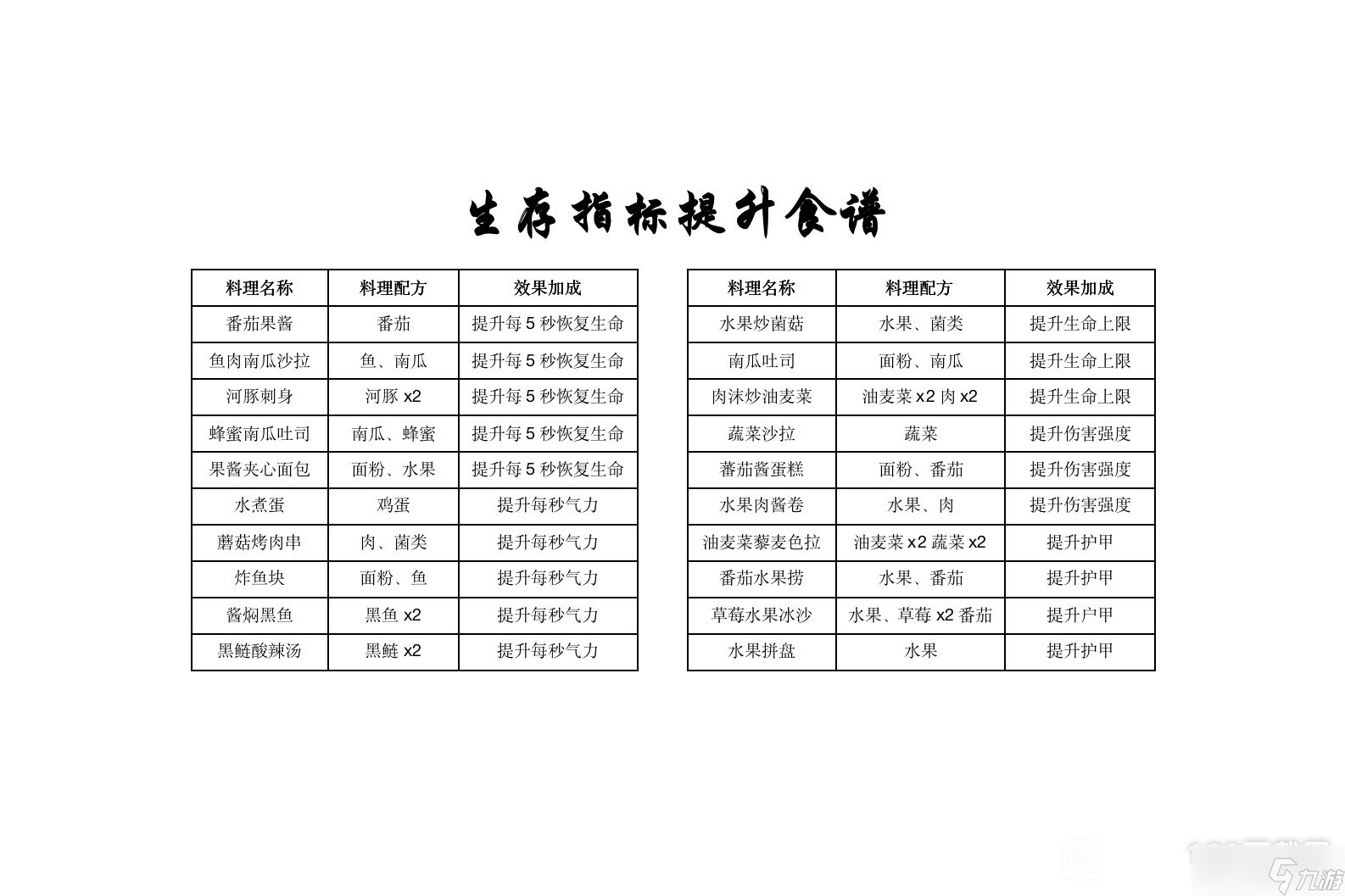 黎明覺醒生機(jī)第二天能升到多少級指南