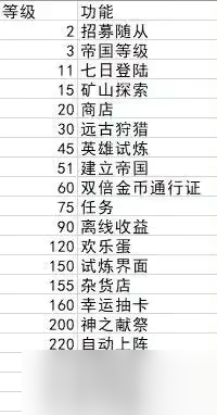 转生勇者建立帝国新手必看攻略大全