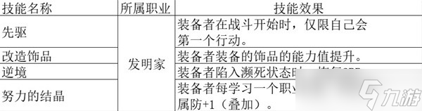 八方旅人2全职业被动一览