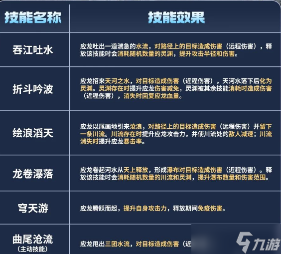 妄想山海应龙焕新技能详情
