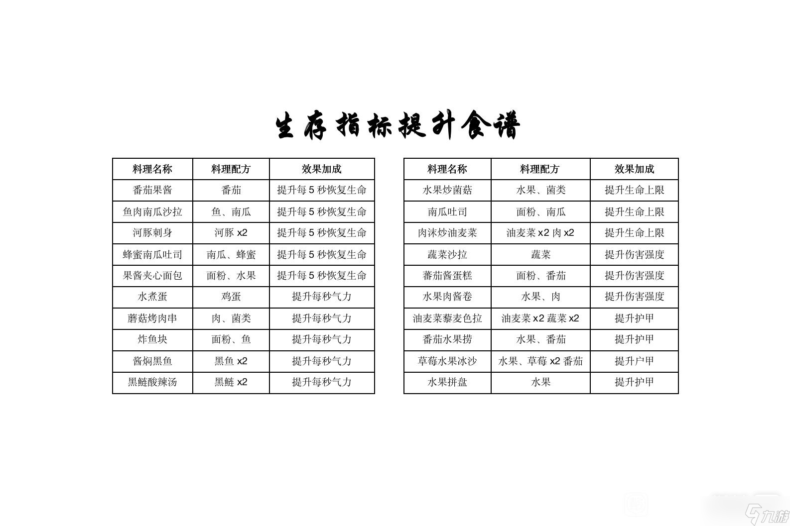 《黎明覺醒生機(jī)》第二天能升到多少級(jí)攻略