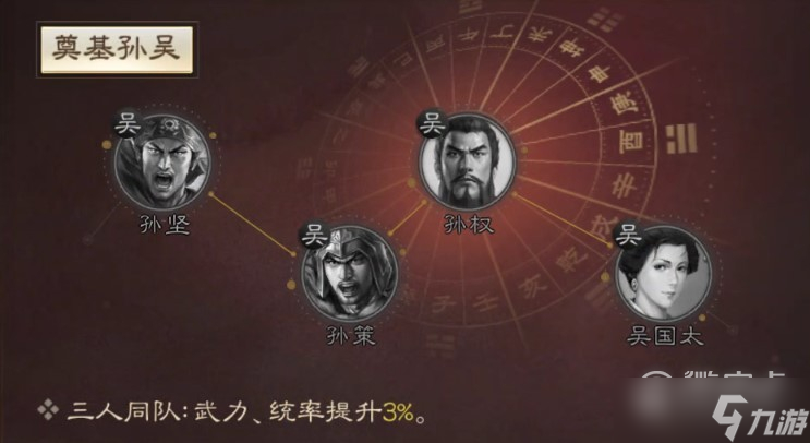 《三國志戰(zhàn)棋版》孫堅戰(zhàn)法搭配分享