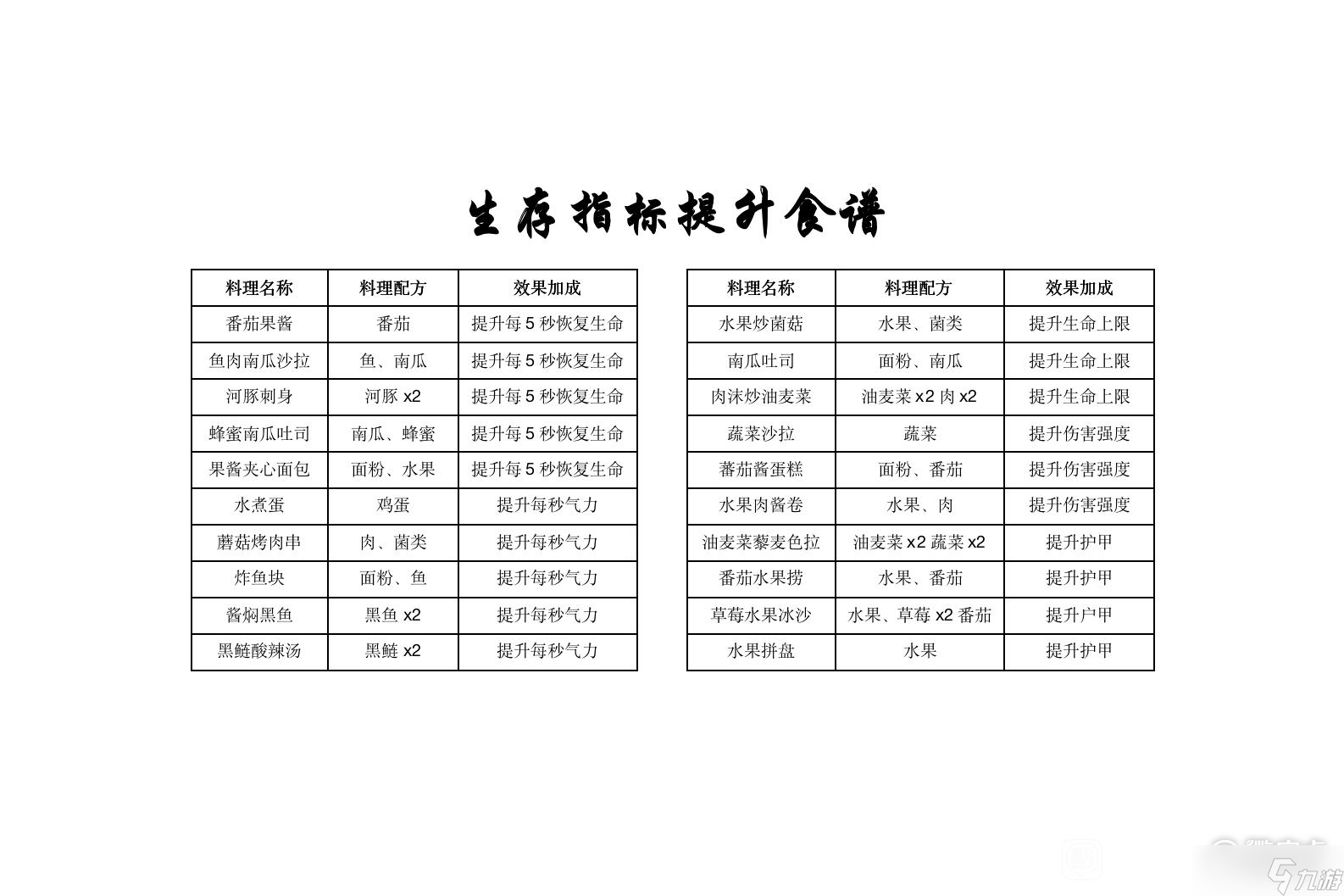 黎明覺醒生機第二天能升到幾級