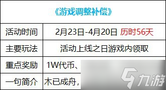 dnf欢乐代币券什么时候清零 10000欢乐代币券有效期介绍
