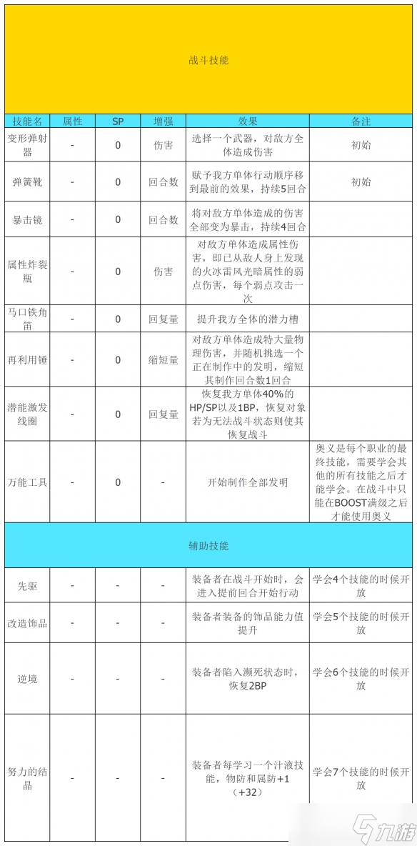 《八方旅人2》隱藏職業(yè)發(fā)明家怎么解鎖？隱藏職業(yè)發(fā)明家解鎖及全技能介紹