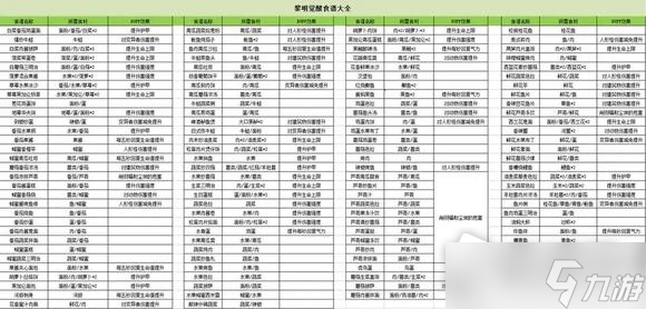 《黎明觉醒生机》开荒攻略