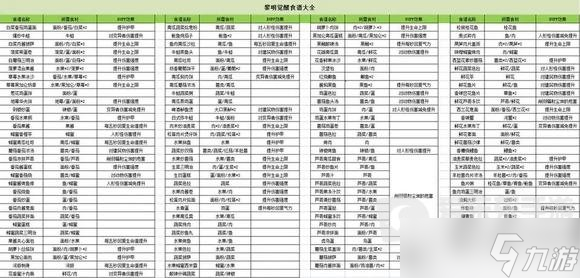 黎明觉醒生机怎么开荒 黎明觉醒生机开荒攻略分享