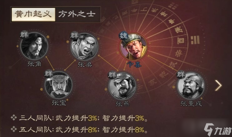 《三国志战棋版》张角战法搭配方法