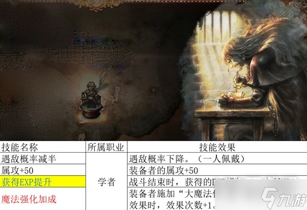 八方旅人2全职业被动一览