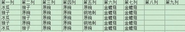 《植物大戰(zhàn)僵尸2》未來世界無盡模式攻略