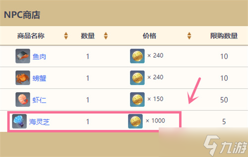 原神海灵芝采集点大全一览-原神海灵芝最新采集路线2023
