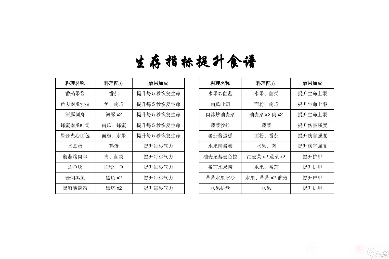 《黎明覺醒生機(jī)》第二天能升到幾級