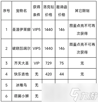 洛克王國春日小聚有什么獎(jiǎng)勵(lì)