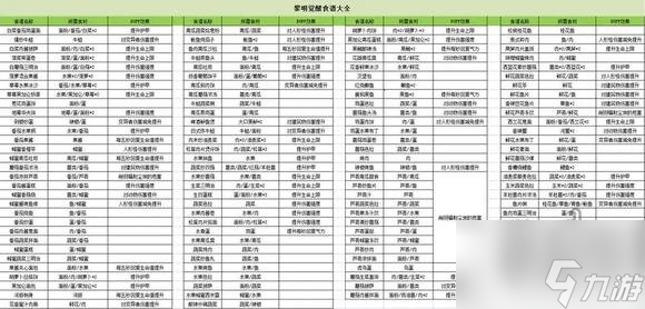 黎明覺醒生機開荒攻略 萌新開幕必備技巧分享