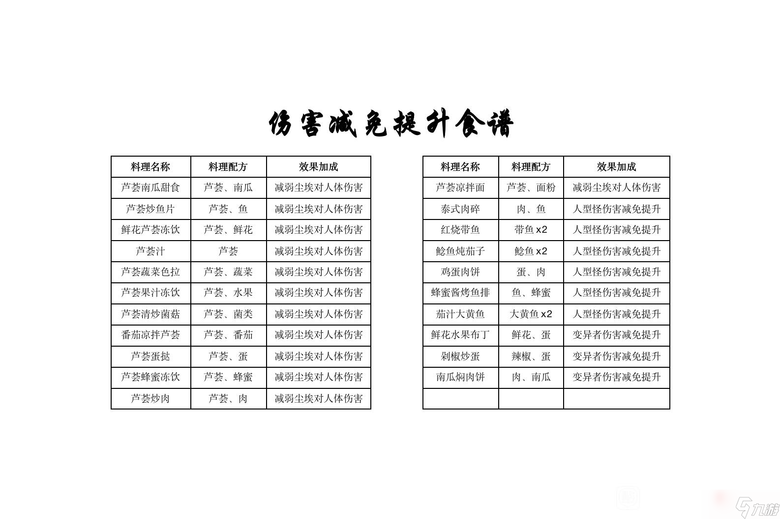 《黎明覺醒生機(jī)》第二天能升到幾級