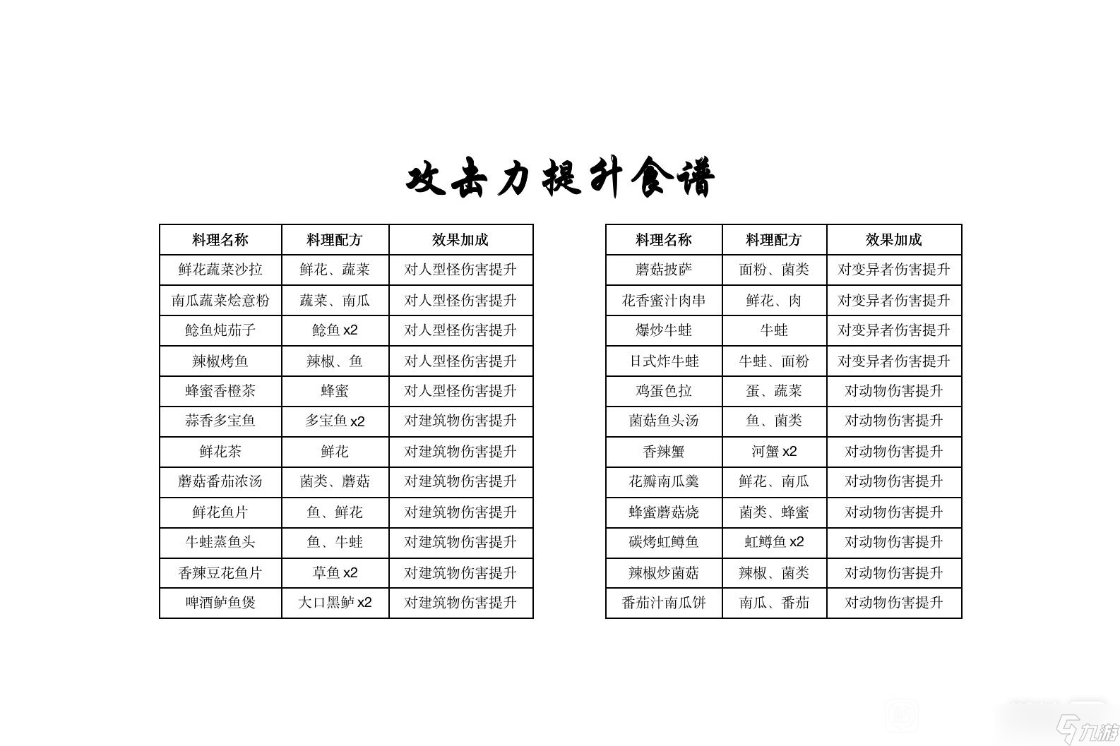 《黎明觉醒生机》第二天能升到多少级攻略