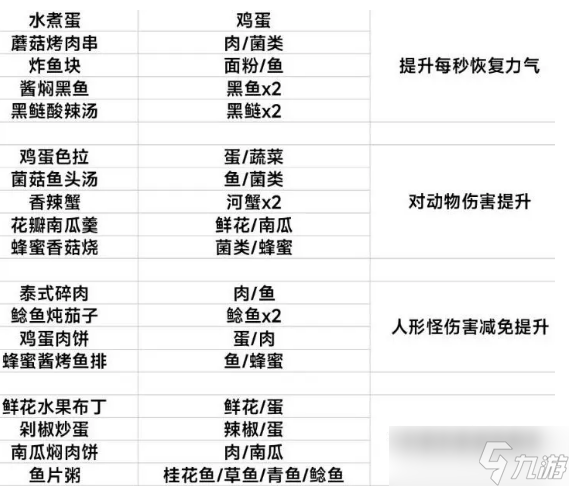 黎明觉醒生机食谱大全