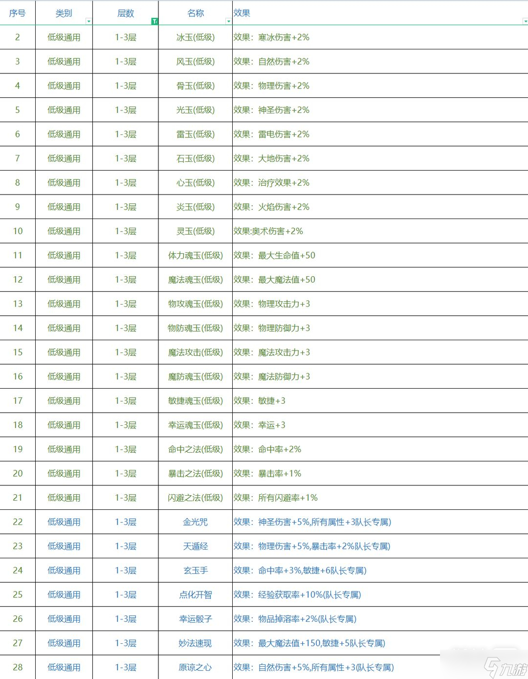 《再刷一把》各层神赐效果大全一览